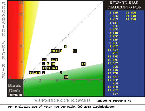 SPY ETF: Best Near-Term "Sector" Buy Now? (NYSEARCA:SPY) | Seeking Alpha