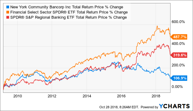 chase unsecured personal loans rates