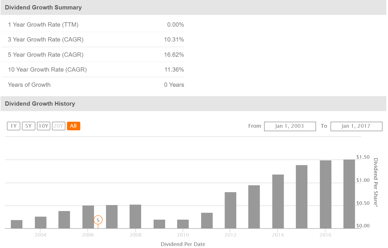 Macy's Shares Are Cheap With A Juicy Dividend Going Into The Holidays