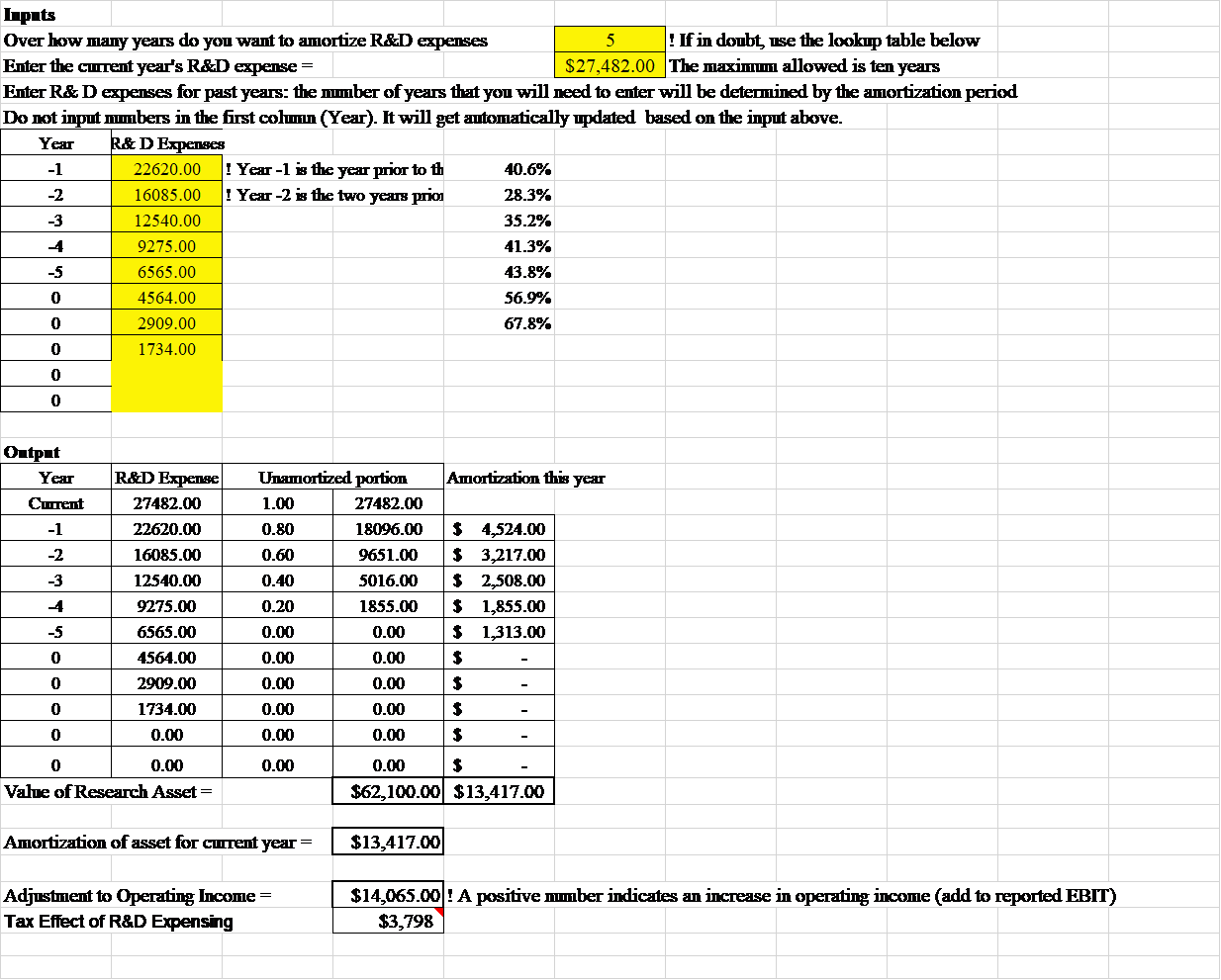 Amazon's Margins: What Will They Be In 2029? (NASDAQ:AMZN) | Seeking Alpha