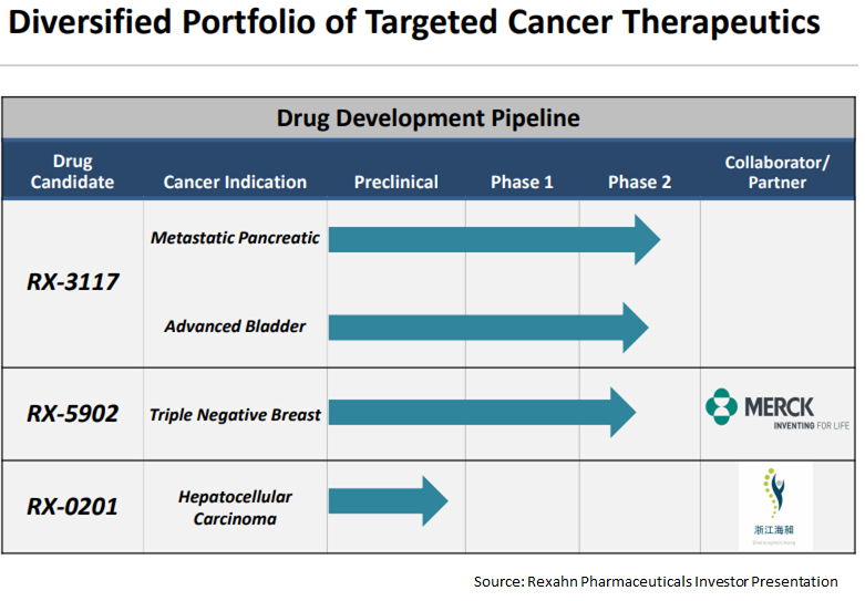 Rexahn Pharmaceuticals Is A Promising Buy In 2018 (NASDAQ:OCUP ...