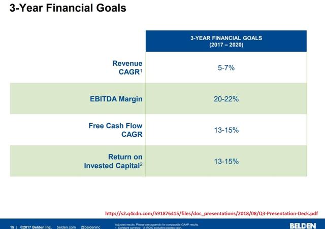 Belden Financial goals