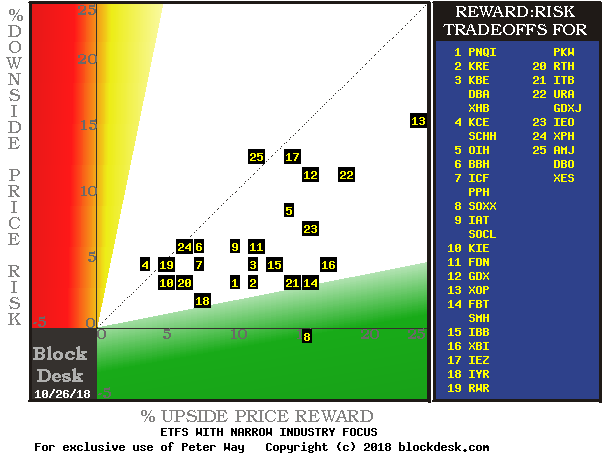 Investing Treasure Hunt - Logically Organized | Seeking Alpha