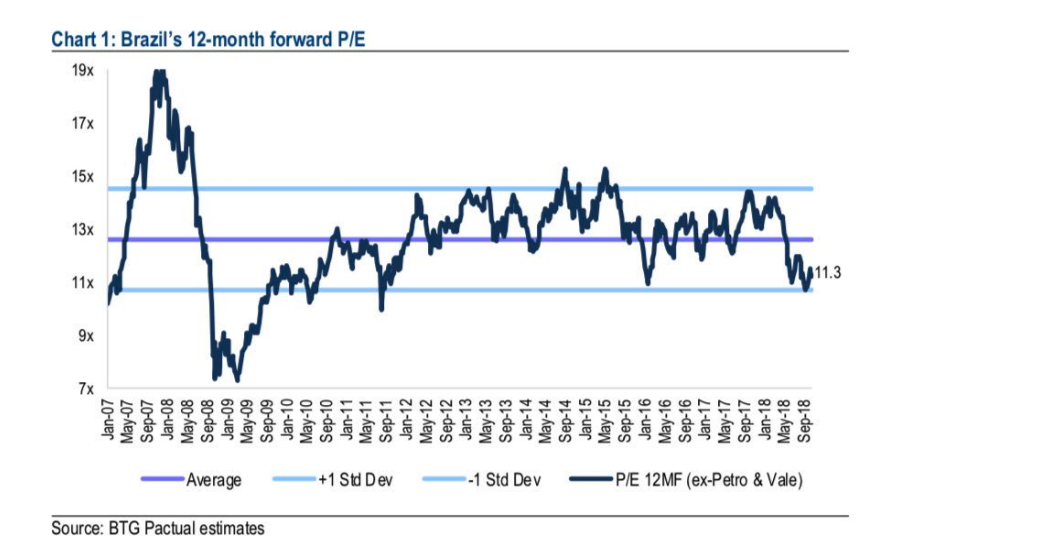 Brazil Resources Stock Chart