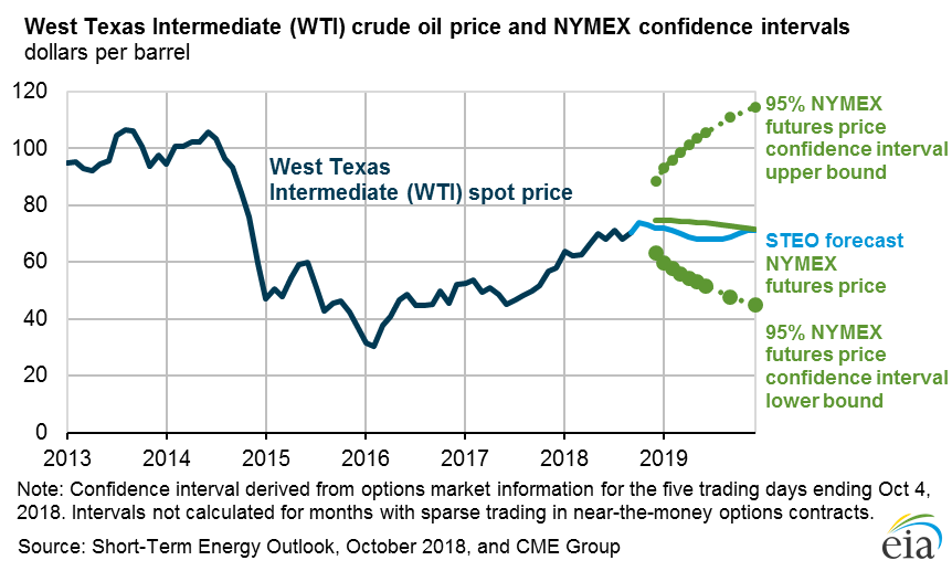 Oil States International Stock