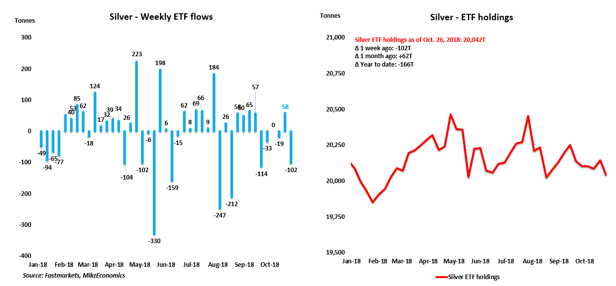 Ishares etfs. ETF. ETF отток. СПБ биржа ETF. Silver ETF stock.