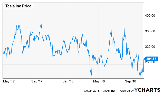 Flea-Bitten Ford Gives Investors a $600 Million Reason to Dump the Stock