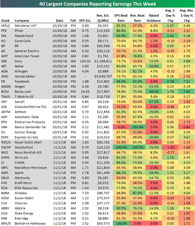 Most Important Earnings To Watch This Week | Seeking Alpha