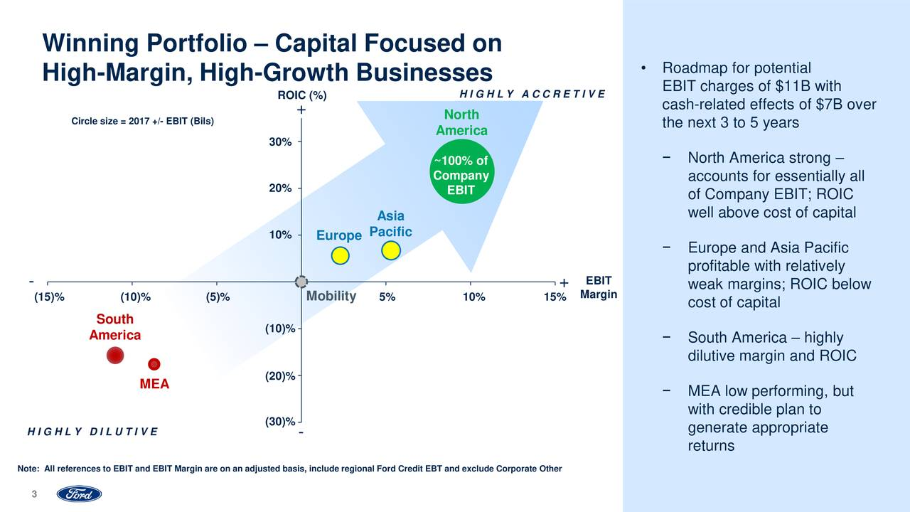 Ford Keeps Falling - What To Do? - Ford Motor Company (NYSE:F ...