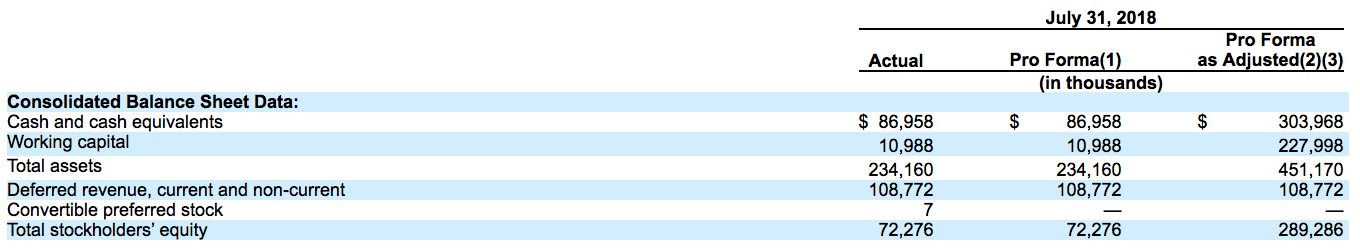 Anaplan stock ipo expiration date