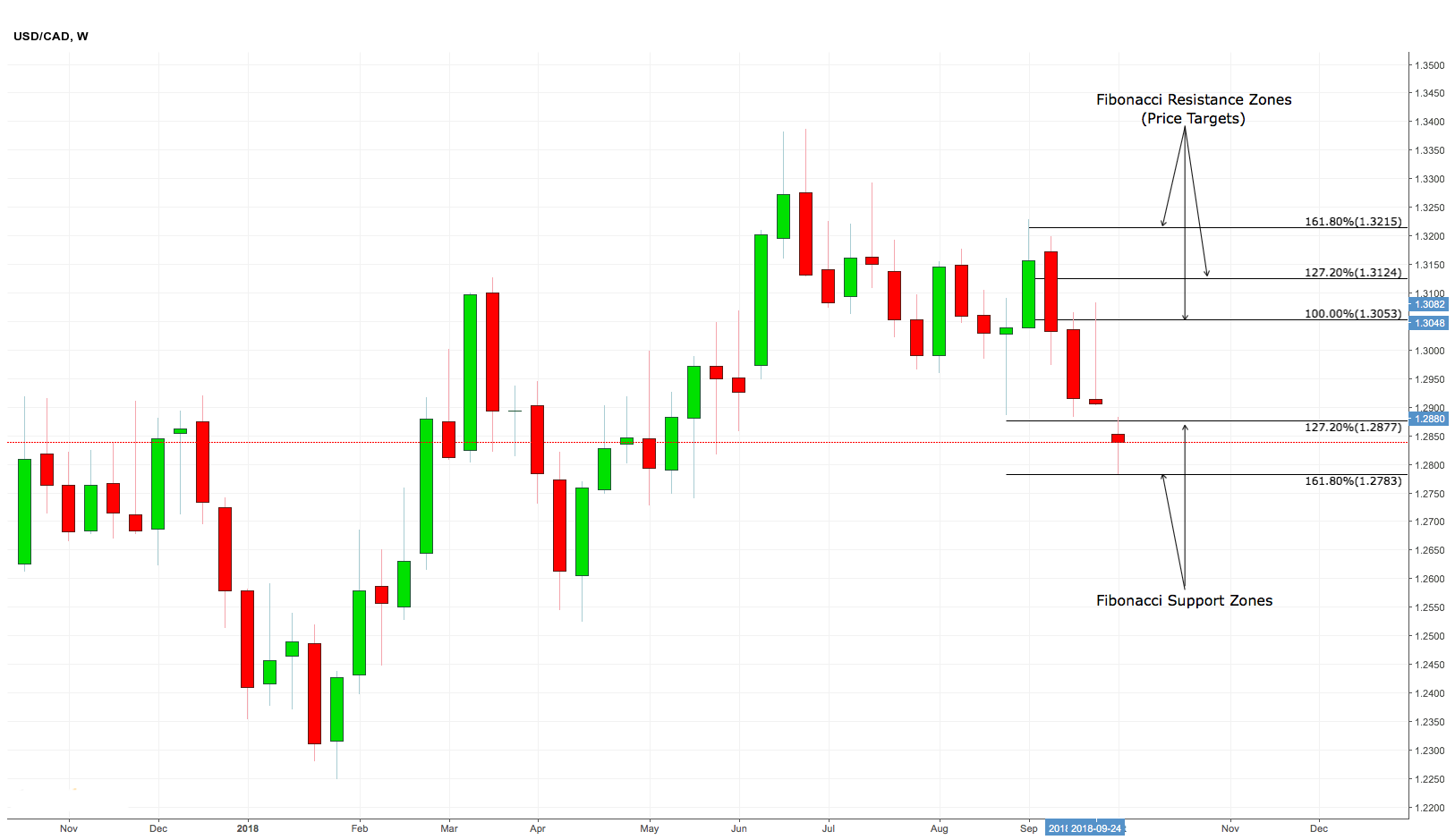 Forex etf canada