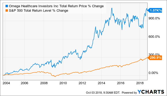 Ohi Dividend Freeze 2025