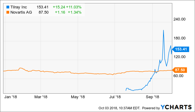 Sandoz Stock Chart