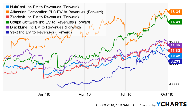 Anaplan stock ipo expiration date