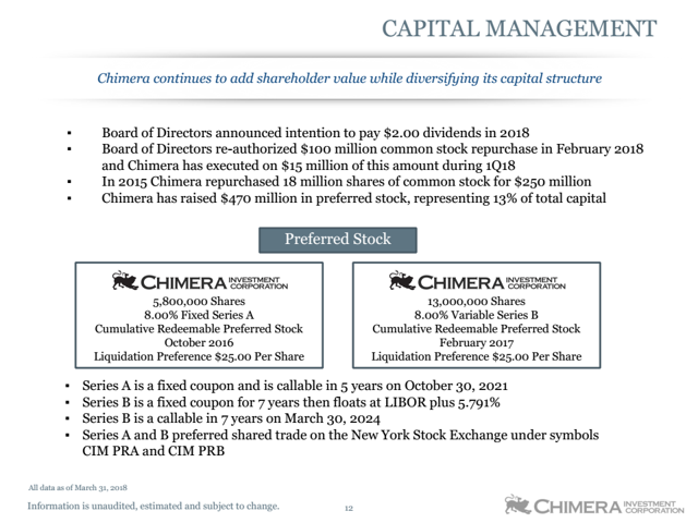 8 Yields Aren T Priced Equally From Cim Chimera Investment Even Though Cim Invests In Agency Mbs It Is A Relatively Minor Portion Of The Business