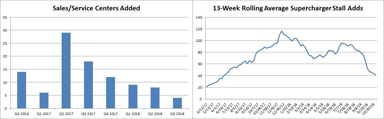 Tesla Futures Chart