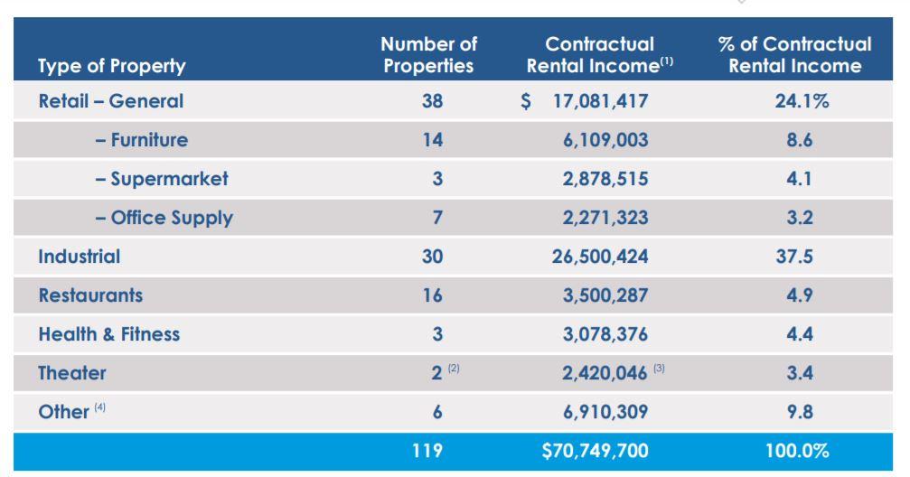 One Liberty Properties Buy This 7Yielding Healthcare REIT On The