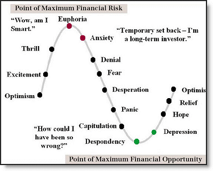 cycle of investing