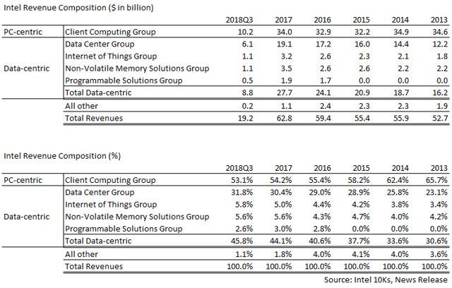 Intel Corporation Valuation (NASDAQ:INTC) | Seeking Alpha