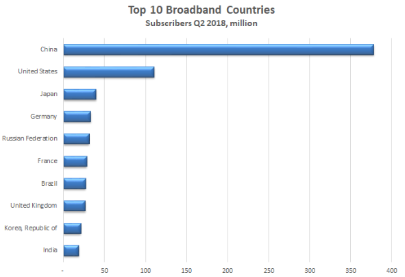 broadband data