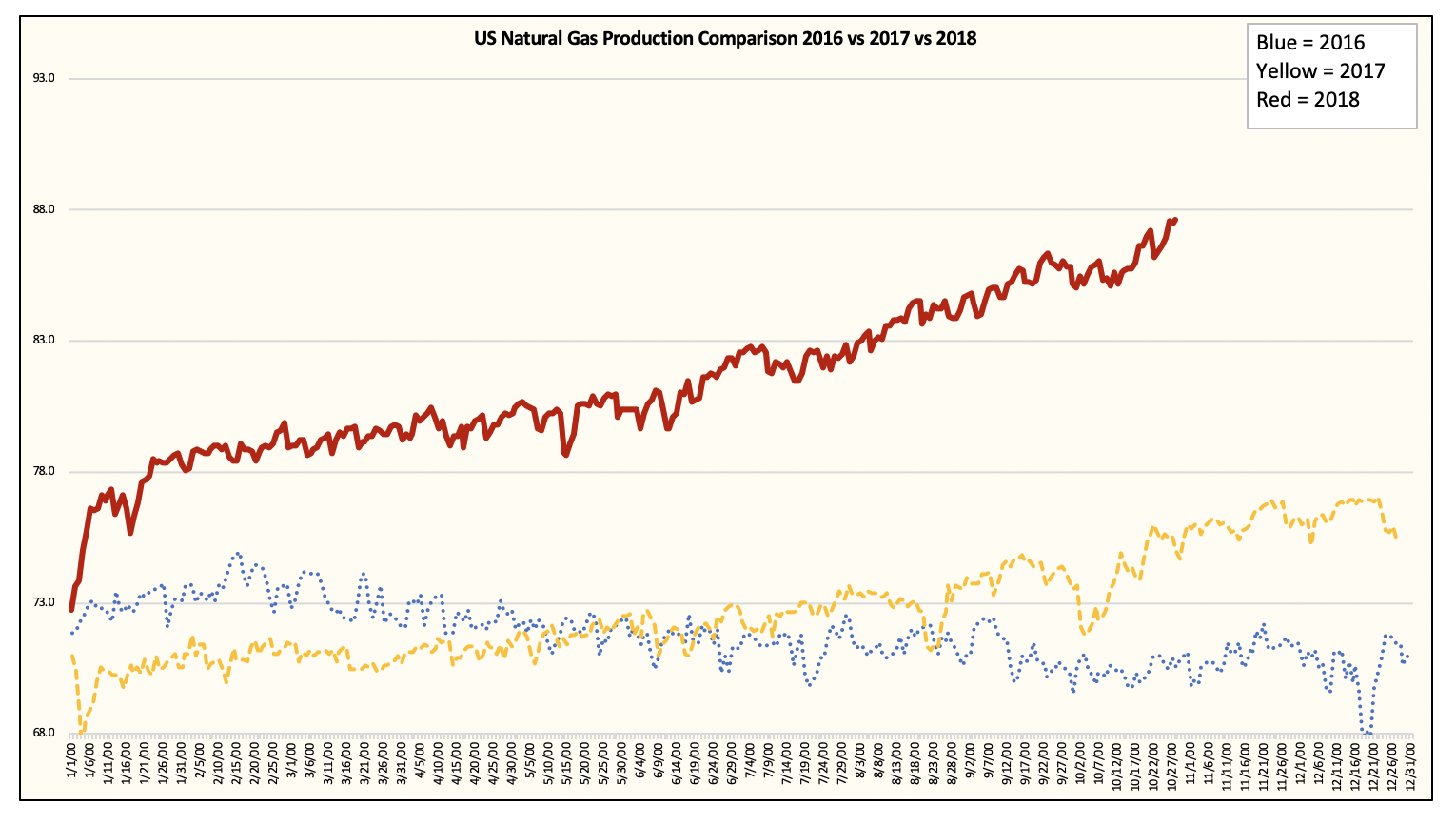 Natural gas price