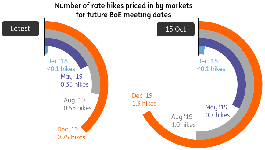 The Bank Of England S November Dashboard Seeking Alpha