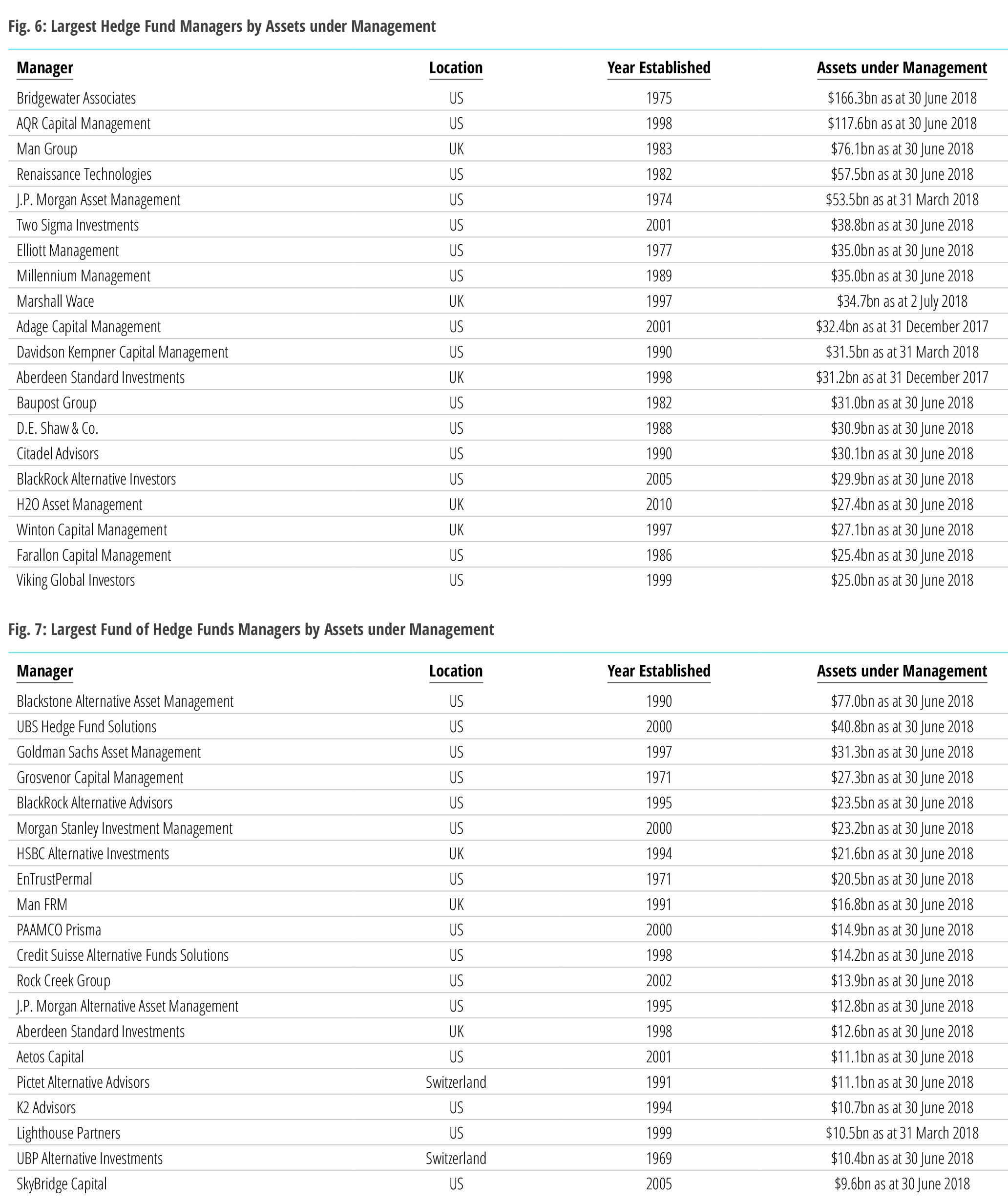 hedge-fund-benchmark-q3-2018-update-fofs-only-1-of-launches