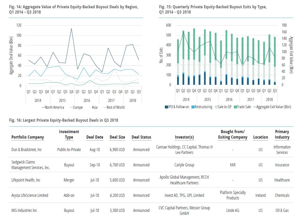 Venture Capital And Private Equity Funds Q Update Latest Trends