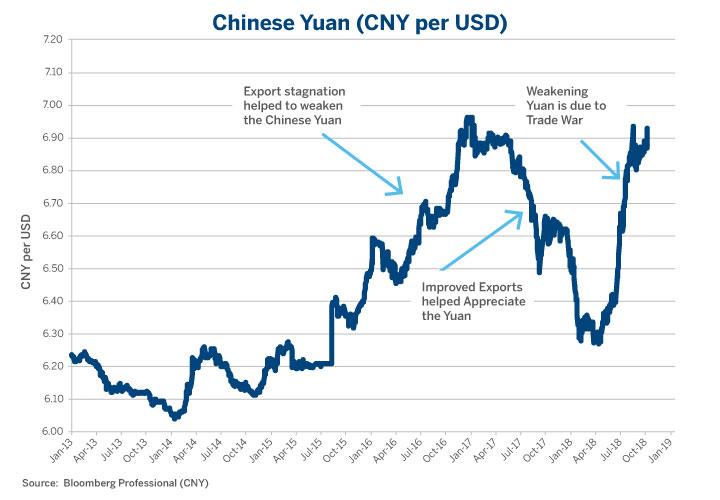 China And Brazil Currencies On Diverging Paths Seeking Alpha China And Brazil Currencies On