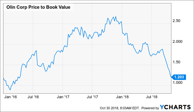 Caustic Soda Price Chart