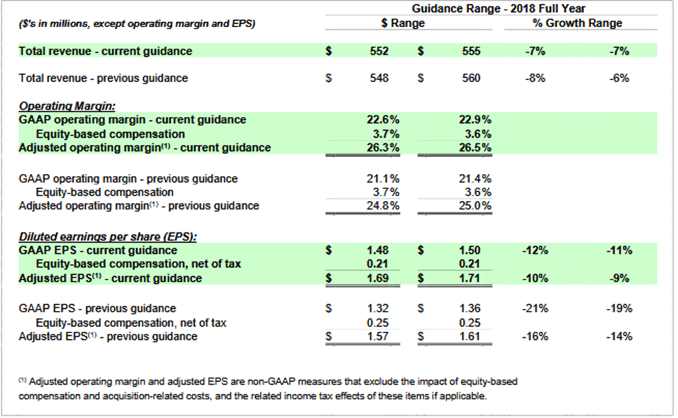 Manhattan Associates Inc.: Another Unusual And Quite Unfair Opportunity ...