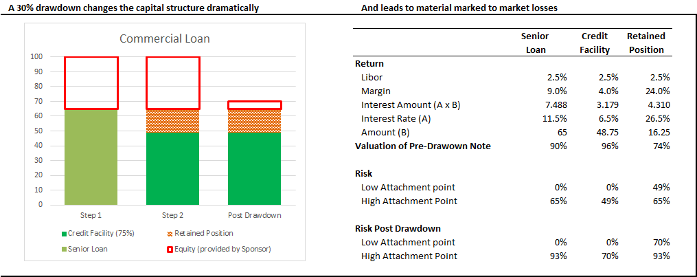 blackstone-mortgage-trust-buy-the-more-defensive-of-the-large-cre-mreits-nyse-bxmt-seeking