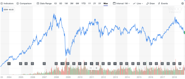 Are Emerging Markets Worth The Risk? | Seeking Alpha