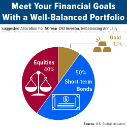 Meet Your Financial Goals With a Well-Balanced Portfolio
