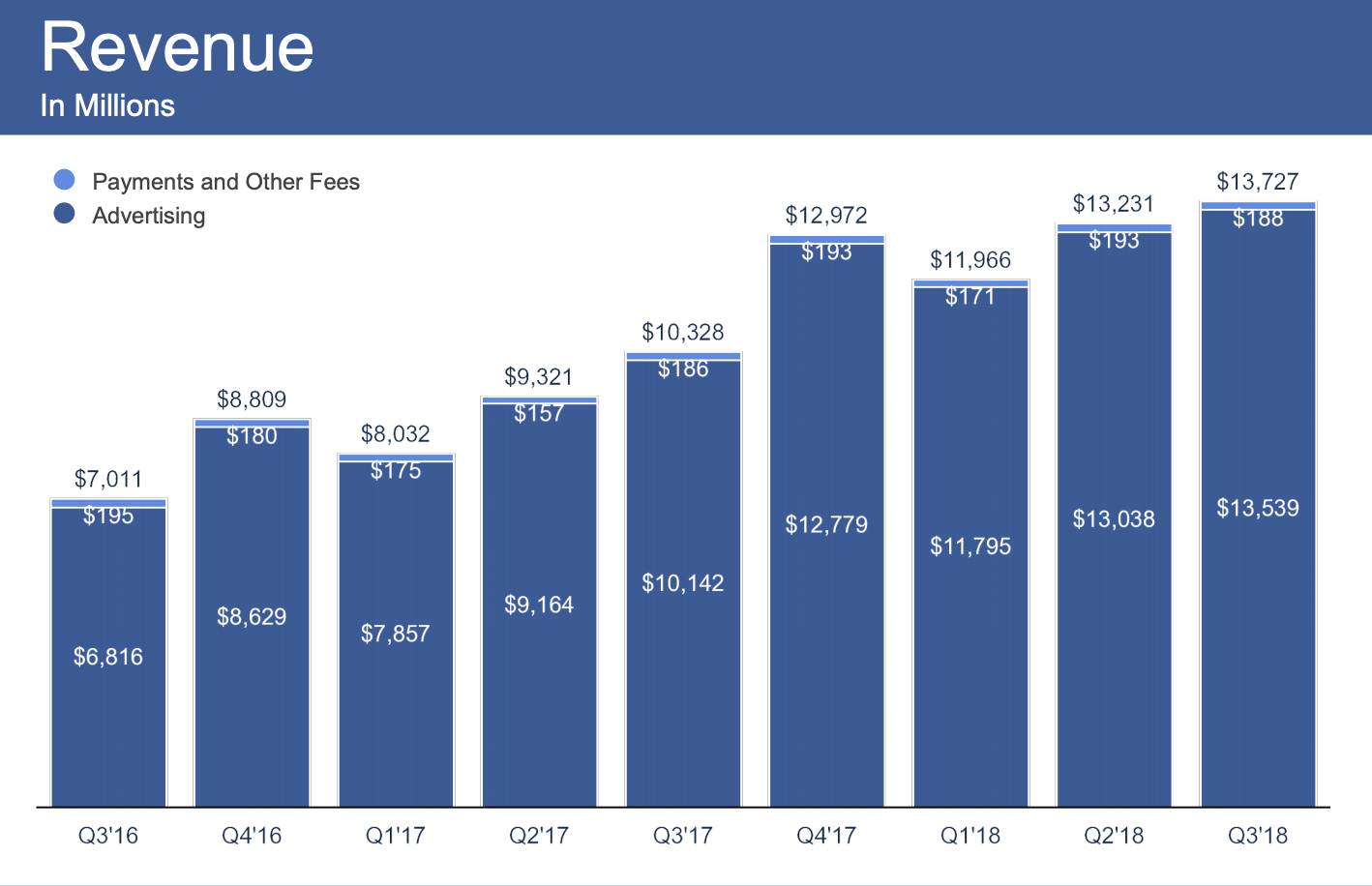 Should You Buy Facebook Stock Following Q3's Mixed Earnings? - Facebook, Inc. (NASDAQ ...1418 x 916