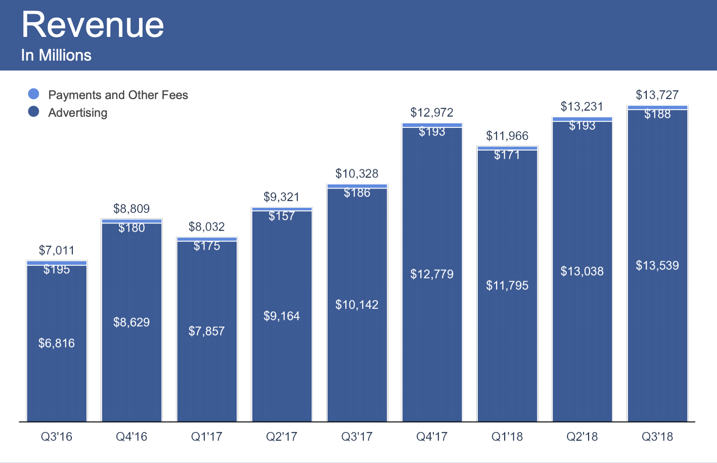 should-you-buy-facebook-stock-following-q3-s-mixed-earnings-facebook