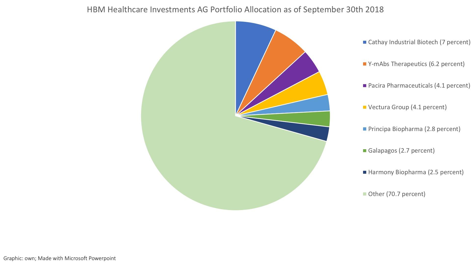 HBM Healthcare AG Enables You To Invest In Medical Venture Capital ...