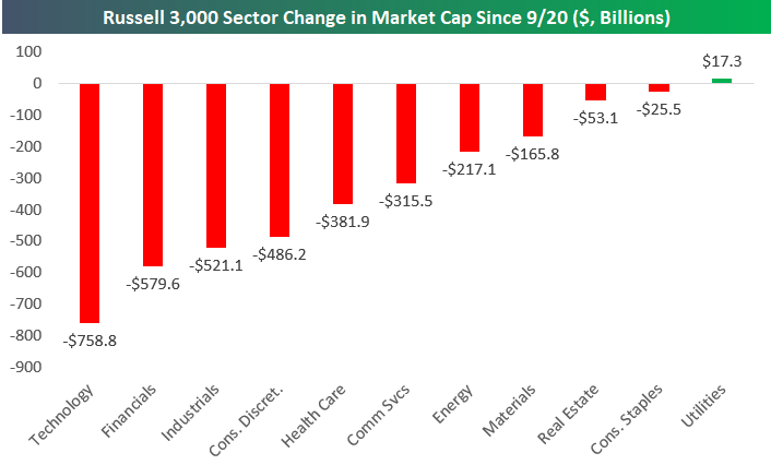 Trillions In Losses | Seeking Alpha