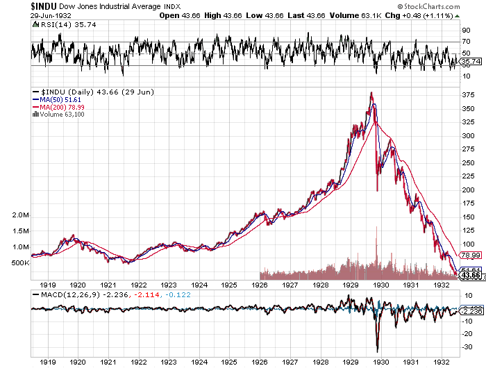 Overlapping Stock Charts