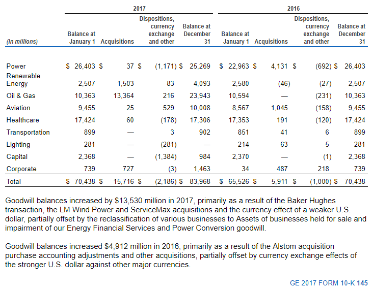 GE 67 Billion Evaporates (NYSEGE) Seeking Alpha