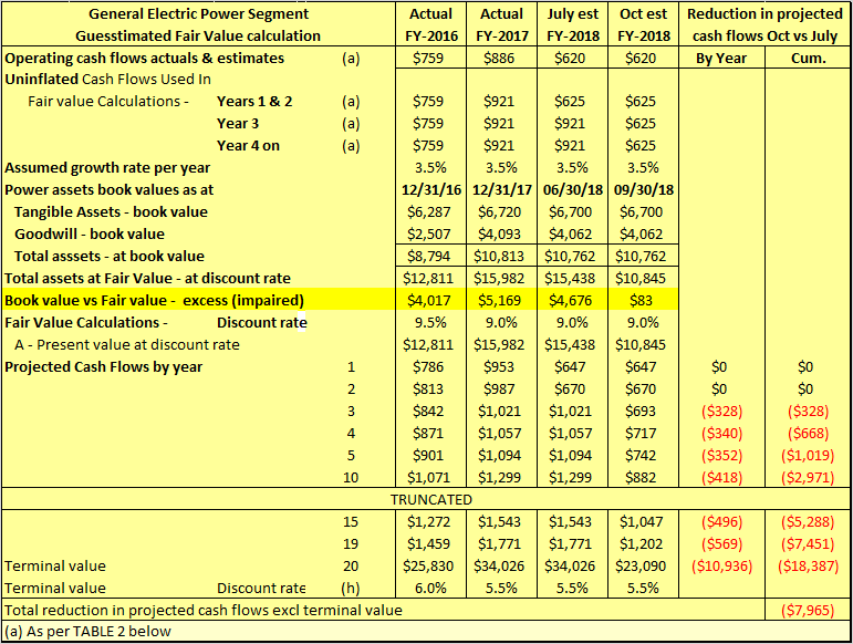 GE 67 Billion Evaporates (NYSEGE) Seeking Alpha