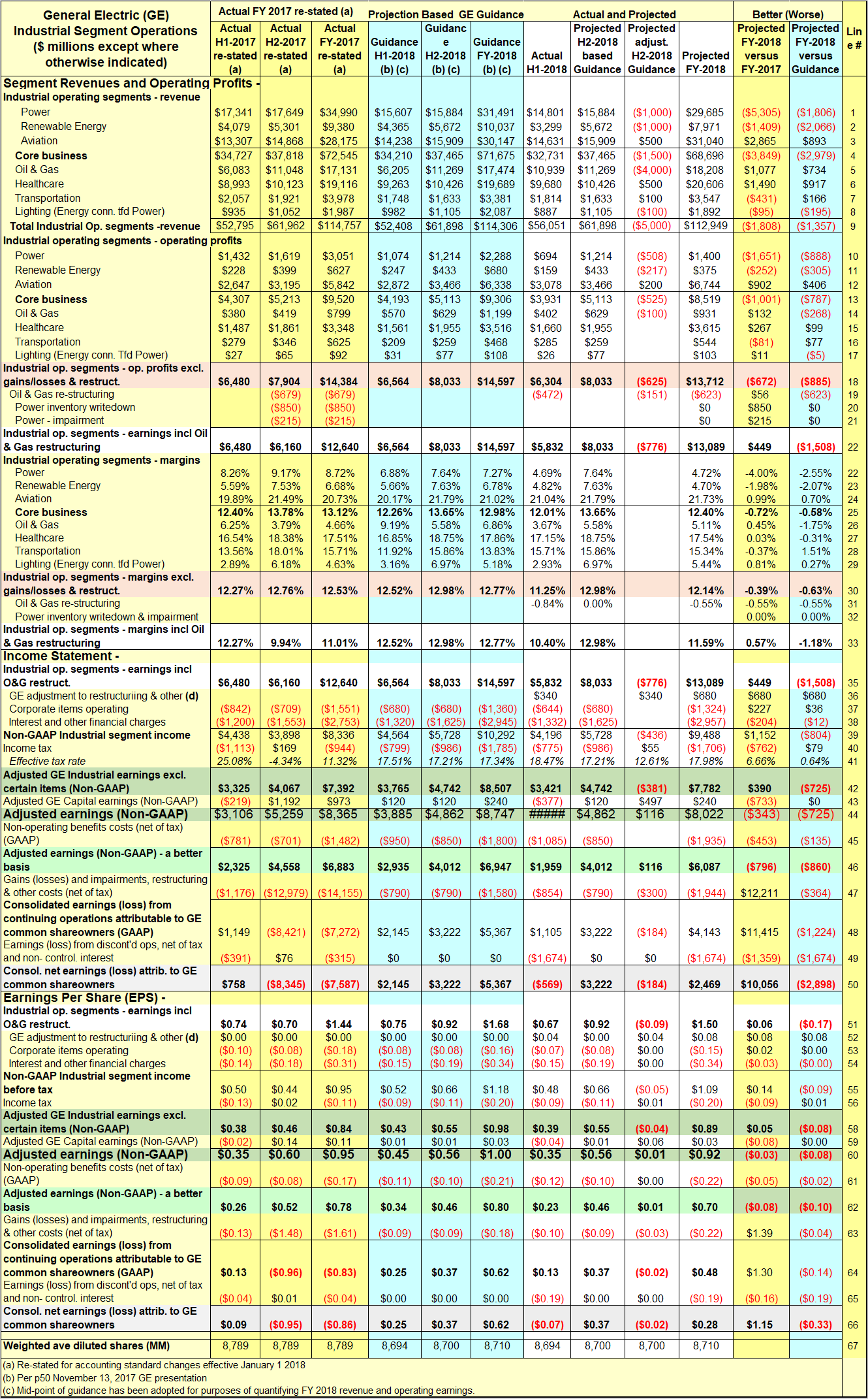 GE Q3 Earnings Expectations (NYSEGE) Seeking Alpha