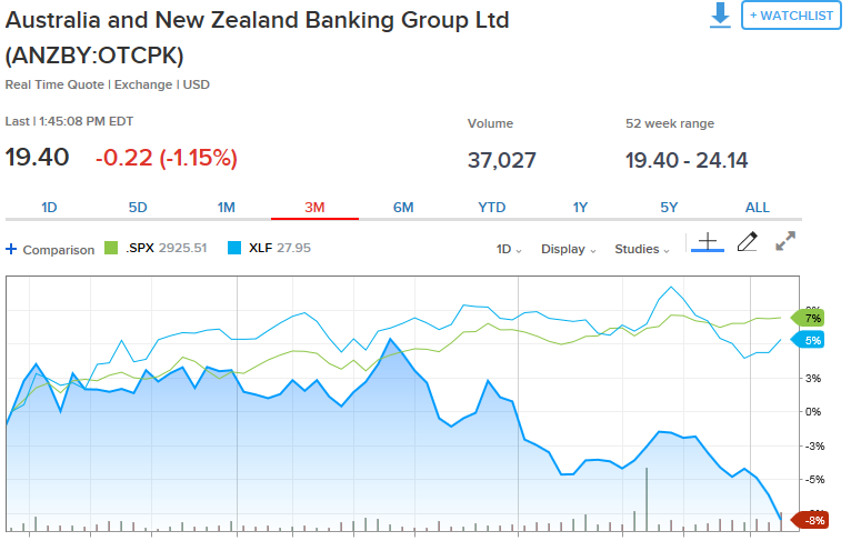 Amazing Fresh Financial Targets Expected From Anz Group Wallpaper for Mobile Amazing Fresh Financial Targets Expected From Anz Group Wallpaper for Mobile