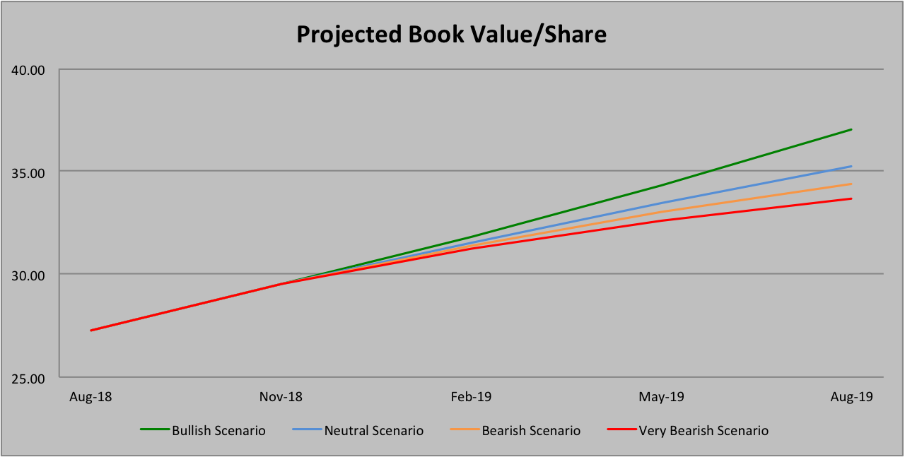 Micron Downside Risk Remains Limited (NASDAQMU) Seeking Alpha