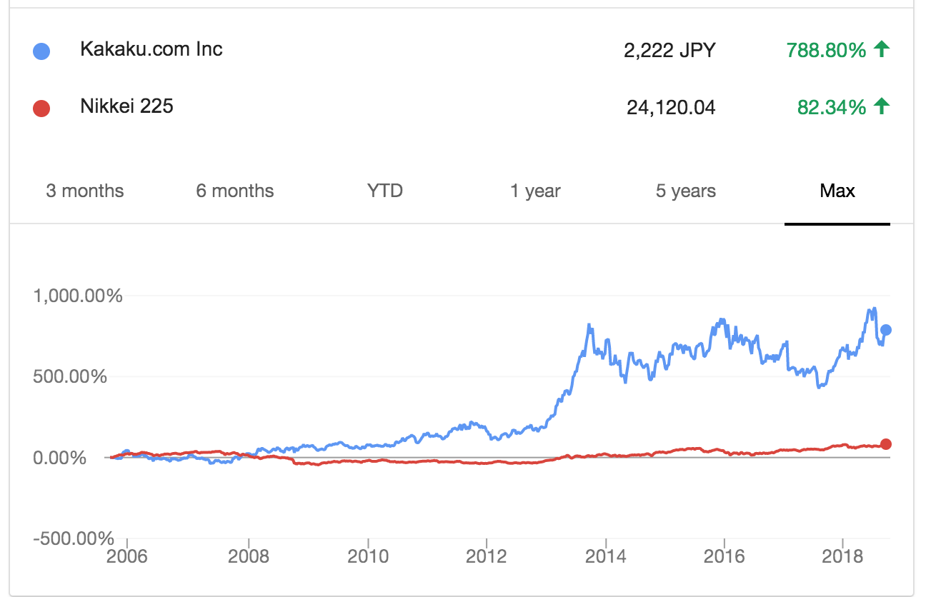 google finance nikkei 225