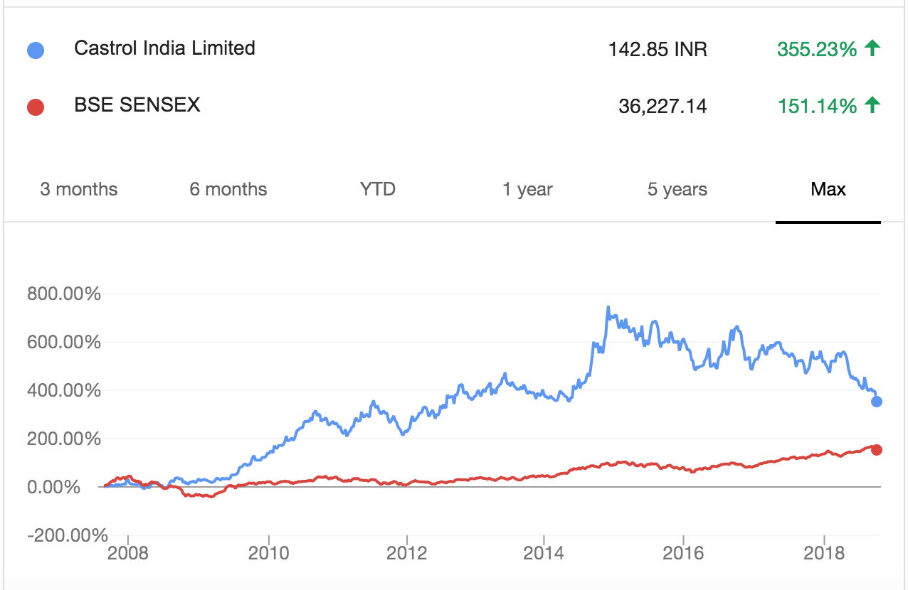 google finance nikkei 225