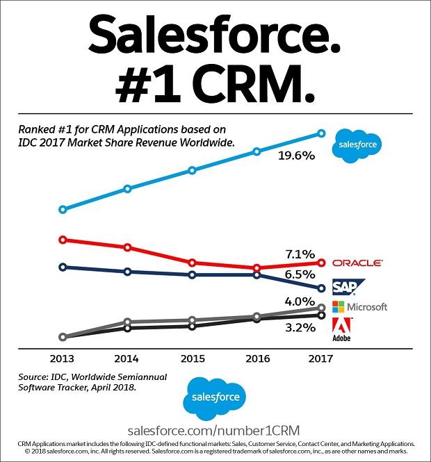 Here S How Sap Is Reinventing Itself Nyse Sap Seeking Alpha