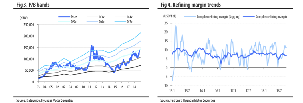 S-Oil: Look At The Forest, Not The Trees (OTCMKTS:SOOCY-DEFUNCT-31782 ...