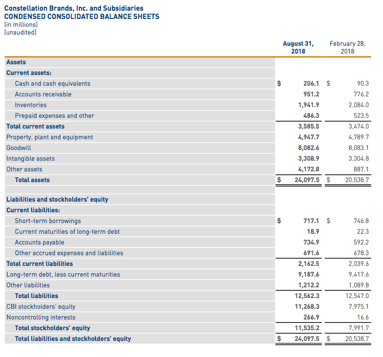 It May Be Time To Buy Constellation Brands (NYSE:STZ) | Seeking Alpha