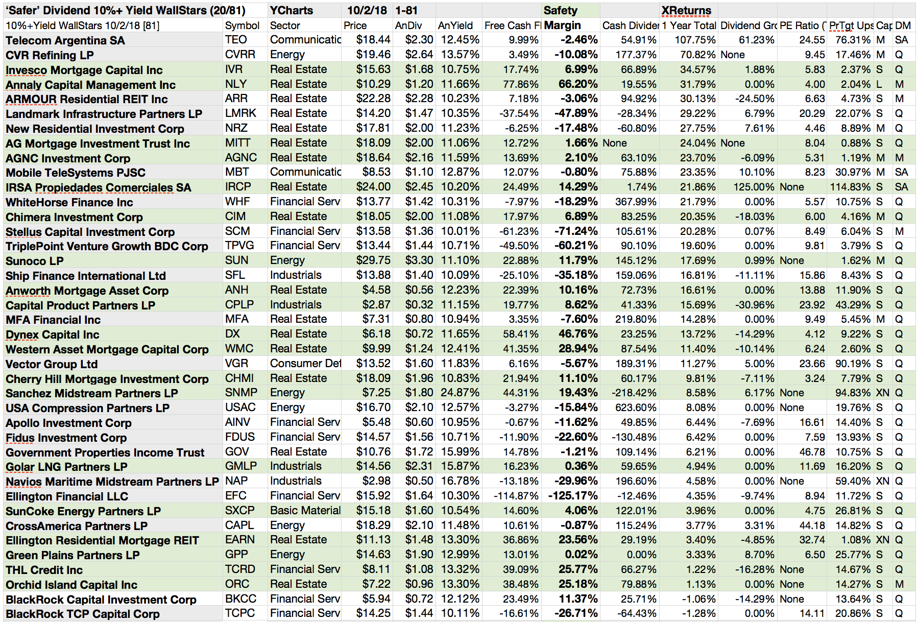 36% To 123% October Gains Targeted From 'Safer' Dividend 10%+ Yield ...